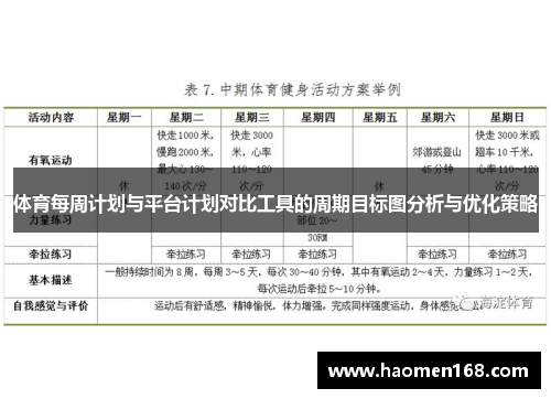 体育每周计划与平台计划对比工具的周期目标图分析与优化策略