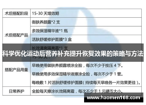 科学优化运动后营养补充提升恢复效果的策略与方法